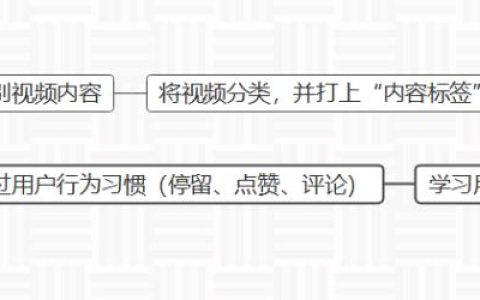 抖音10万赞能换多少钱（如何在抖音上赚钱）