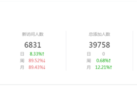 2023小程序推广方案（一天注册1万人的方法）