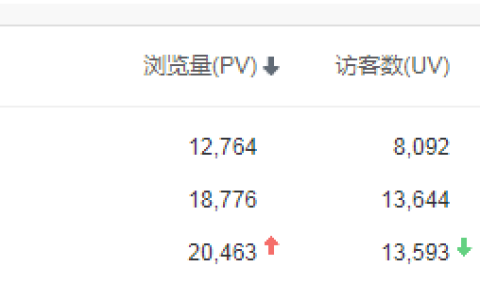 2023最实用的推广引流方法（学会了每天固定IP不低于一万）
