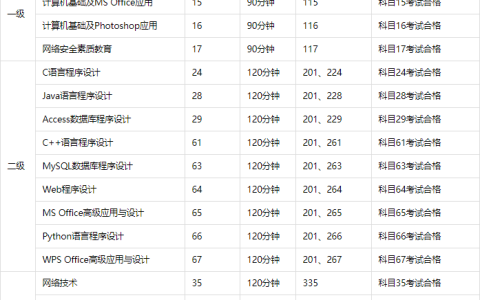oracle认证含金量有哪些（软考高级含金量排序）