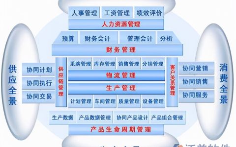 什么是erp管理系统软件（erp系统操作流程）