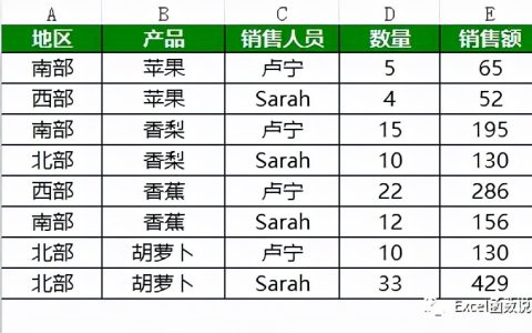 公式sumif怎么用（函数sumif的用法）