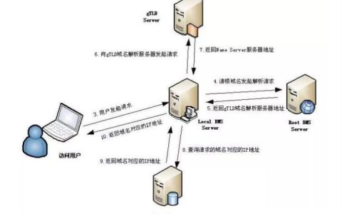 域名解析服务器是什么（关于域名与域名解析服务）