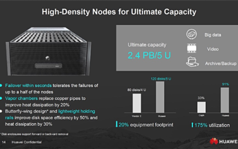 华为网络硬盘怎么样（家庭网络存储nas推荐）