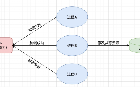 redis实现分布式锁方式（redis分布式锁三个方法）
